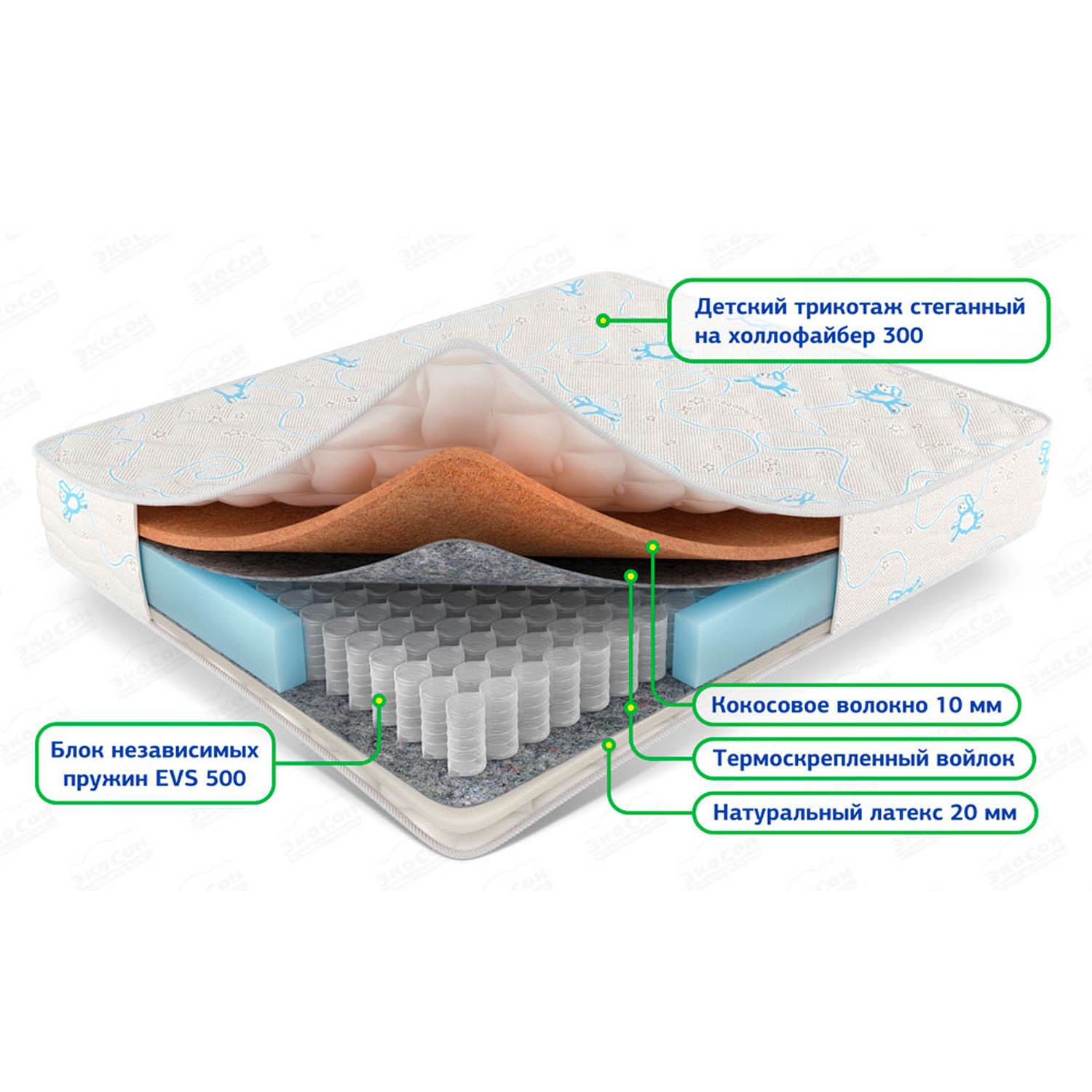 Мягкий слой. Независимый пружинный блок EVS 500. Матрас баланс ультра ЭКОСОН. ЭКОСОН ортопедические матрасы. Матрас ЭКОСОН баланс микс.